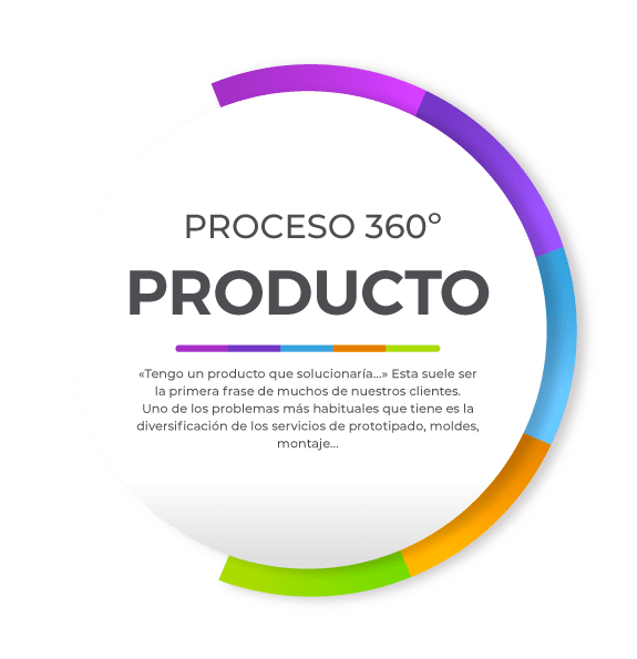gb inyectados proceso 360